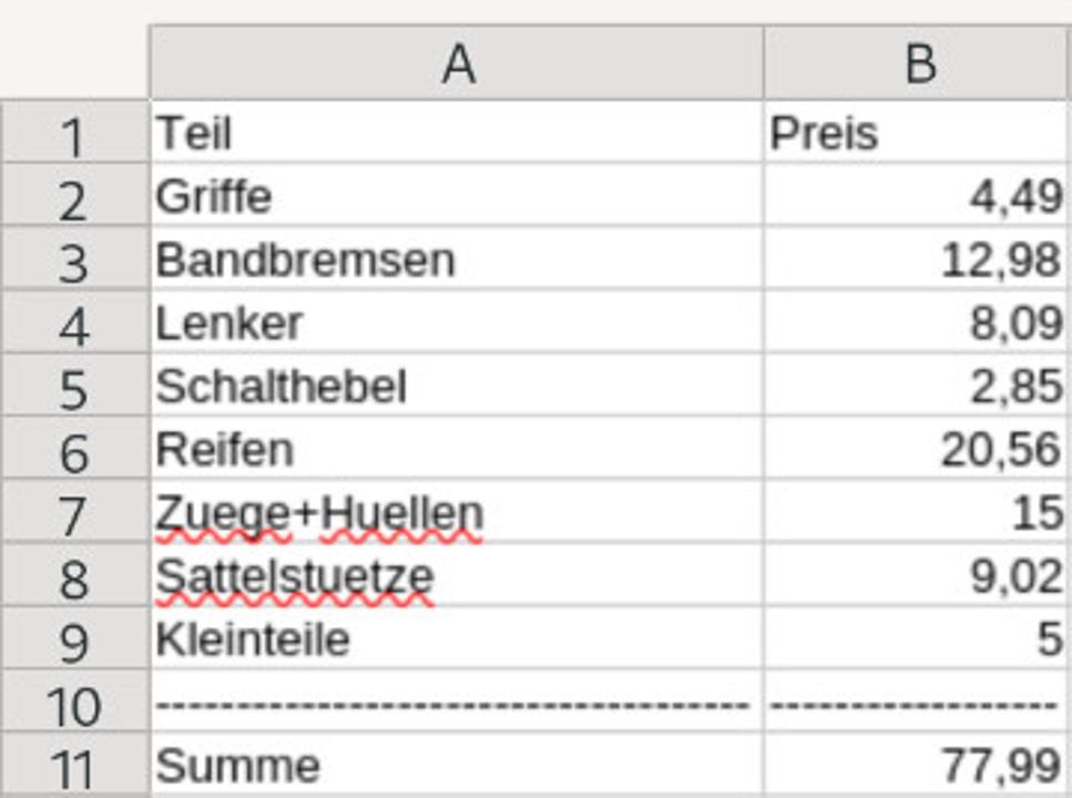 Tabellenauszug mit Kostenaufstellung.